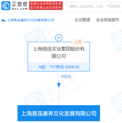 数字赋能，创意驱动 *ST界龙成立康养文化公司，布局文艺创作与康养融合新赛道