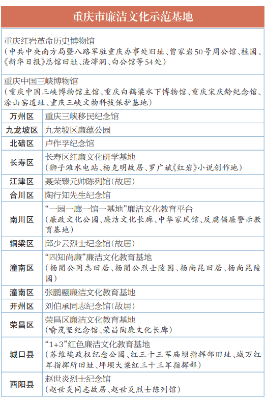 重庆命名16个廉洁文化示范基地 文艺创作融入廉政教育新模式